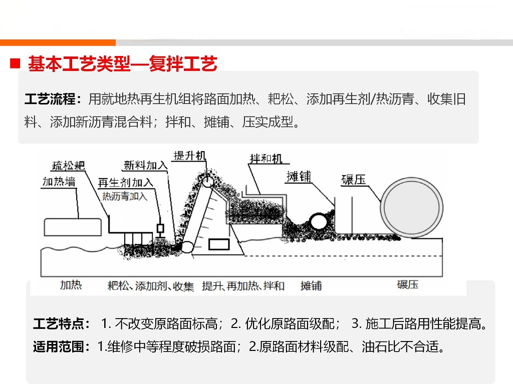 公路瀝青路面病害低碳綠色處置技術及應用_01(1).jpg