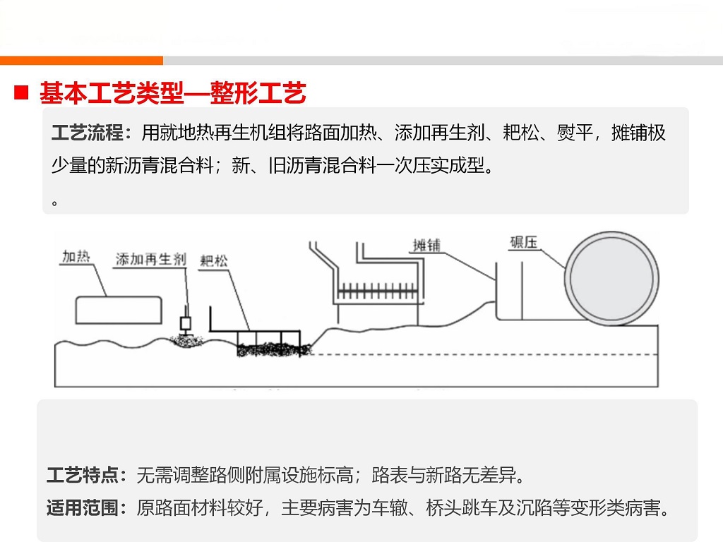 公路瀝青路面病害低碳綠色處置技術及應用_01.jpg