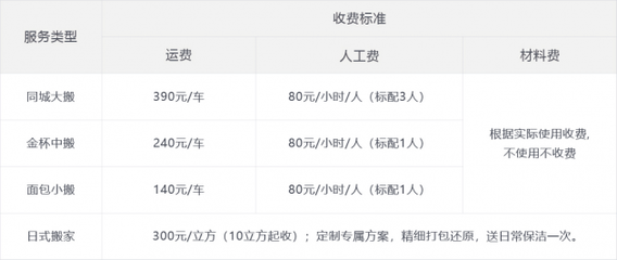 北京搬家行業(yè)迎來規(guī)范整頓，易豐物流積極響應(yīng)監(jiān)管號召